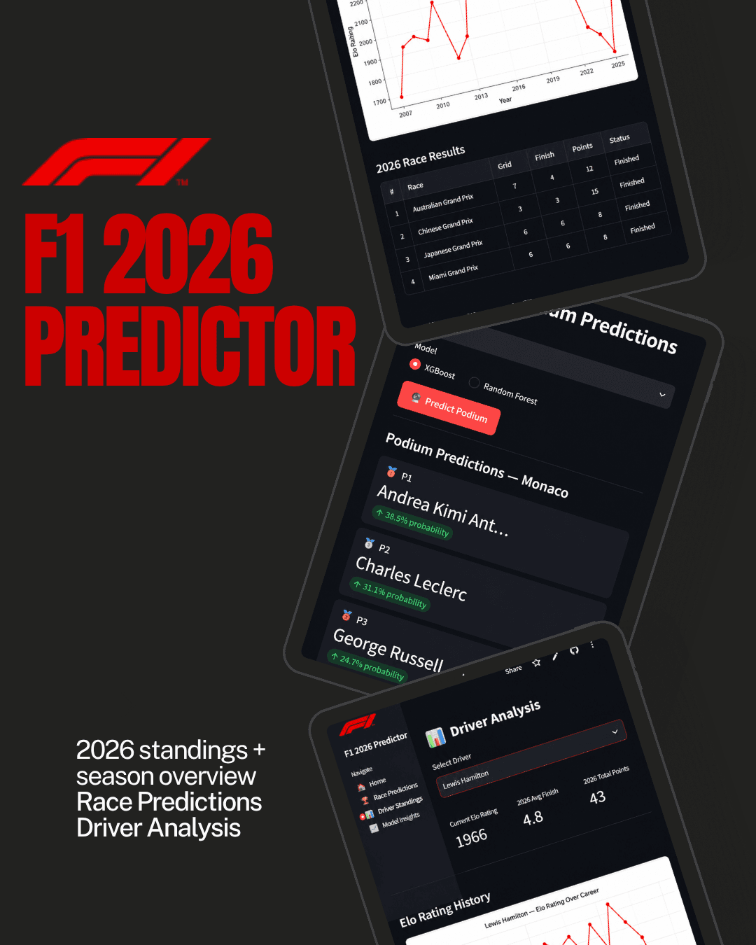 F1 2026 Predictor